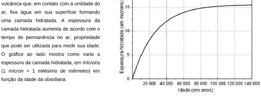 Trecho original com figura, tabela ou fórmula da questão 47 do ENEM 1999 - Caderno Amarelo.