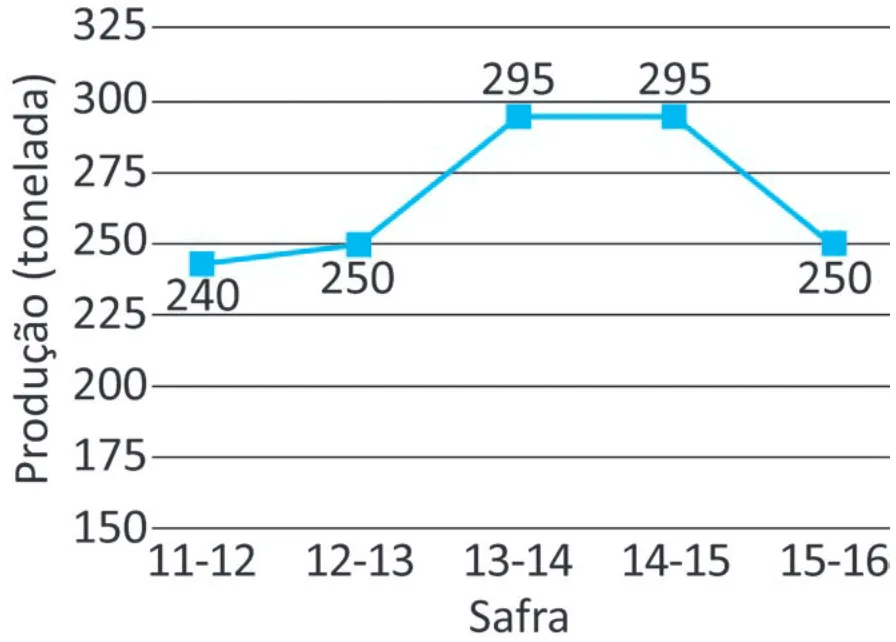 Alternativa D da questão 170 do ENEM 2025 - 2º Dia – Caderno 12 – Roxo (Libras) – Aplicação Regular - (Ampliada).
