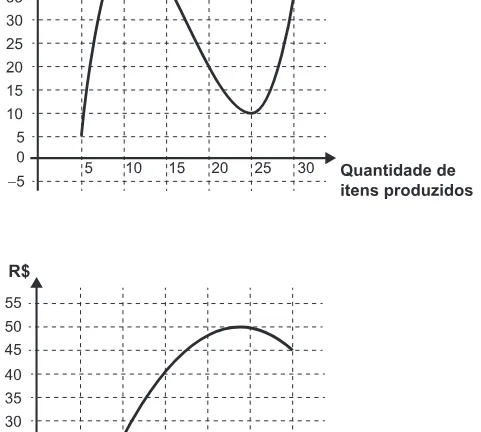 Alternativa D da questão 162 do ENEM 2020 - 2º Dia - Caderno 12 – Verde (Libras) – Aplicação Regular.