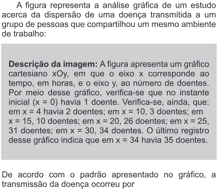 Trecho original com figura, tabela ou fórmula da questão 46 do ENEM 2013 - 1º Dia - Caderno 3 - Branco – Ledor.