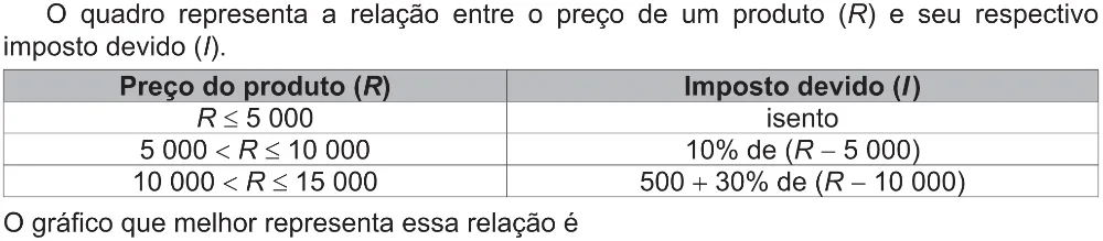 Trecho original com figura, tabela ou fórmula da questão 154 do ENEM 2021 - 2º Dia – Caderno 12 – Verde (Libras – Ampliada) – Aplicação Regular.