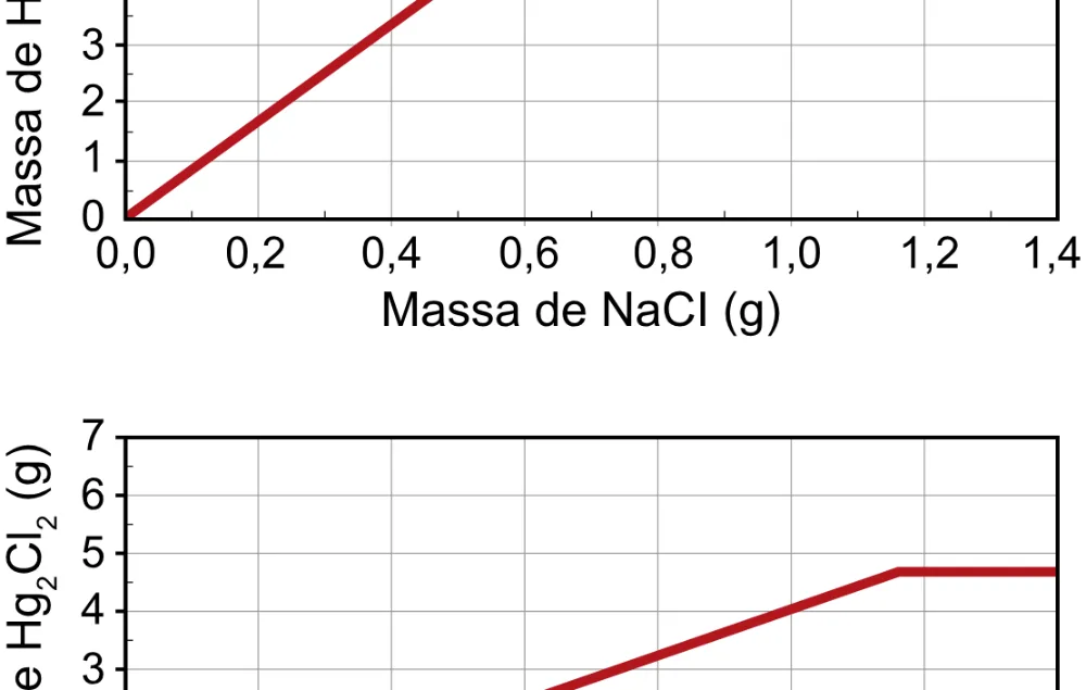 Alternativa A da questão 113 do ENEM 2023 - 2º Dia – Caderno 8 – Rosa – Aplicação Regular - (Ampliada).