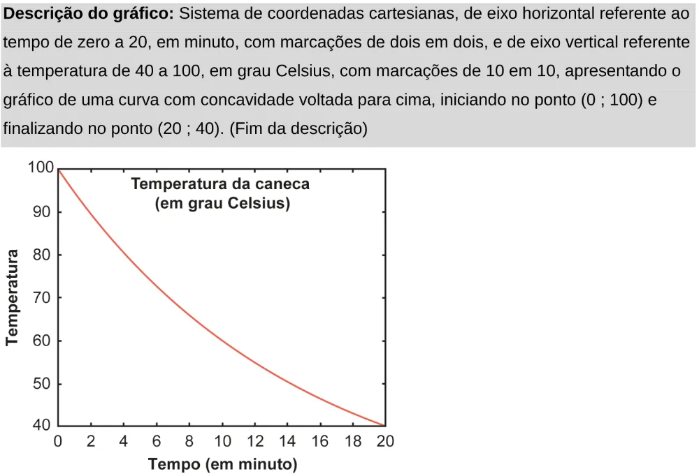 Trecho original com figura, tabela ou fórmula da questão 145 do ENEM 2024 - 2º Dia – Caderno 11 – Laranja (braile e ledor) – Aplicação Regular - Leitor de tela (NVDA).