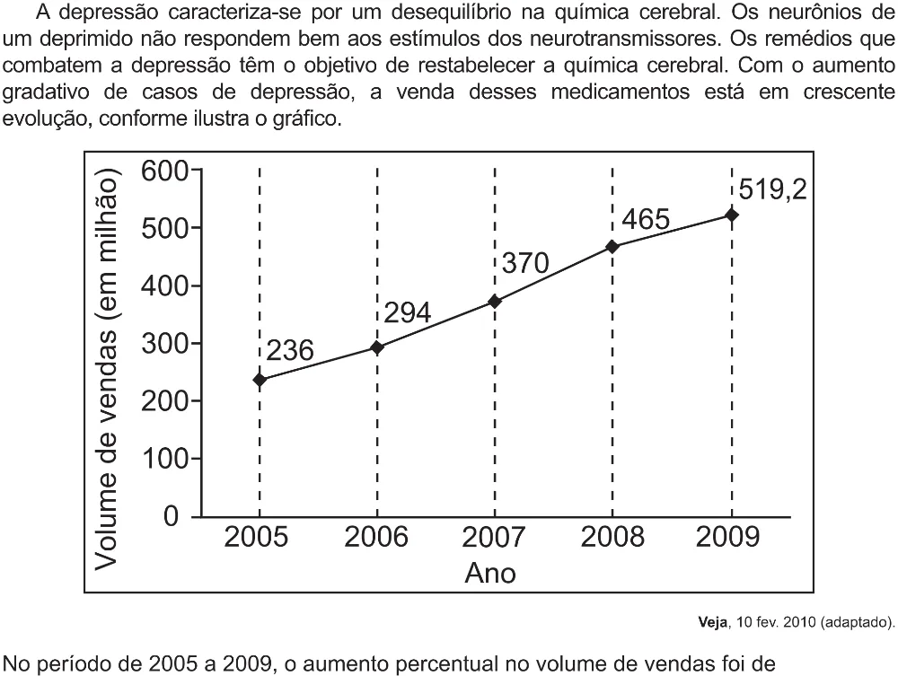 Trecho original com figura, tabela ou fórmula da questão 166 do ENEM 2021 - 2º Dia – Caderno 5 – Amarelo (Ampliada) – Aplicação Regular.