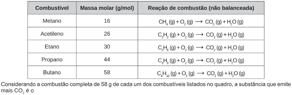 Trecho original com figura, tabela ou fórmula da questão 120 do ENEM 2017 - 2º Dia - Caderno 6 - Cinza – Reaplicação/PPL.