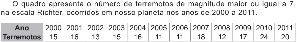 Trecho original com figura, tabela ou fórmula da questão 169 do ENEM 2021 - 2º Dia – Caderno 5 – Amarelo (Ampliada) – Aplicação Regular.