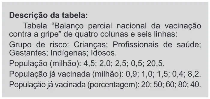 Trecho original com figura, tabela ou fórmula da questão 167 do ENEM 2018 - 2º Dia - Caderno 11 – Laranja (Braile e ledor) – Aplicação regular.