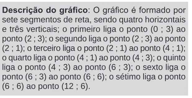 Alternativa E da questão 180 do ENEM 2024 - 2º Dia – Caderno 11 – Laranja (braile e ledor) – Aplicação Regular.