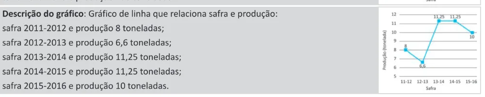 Alternativa E da questão 170 do ENEM 2025 - 2º Dia – Caderno 11 – Laranja (Braile e ledor) – Aplicação Regular - (Ledor).