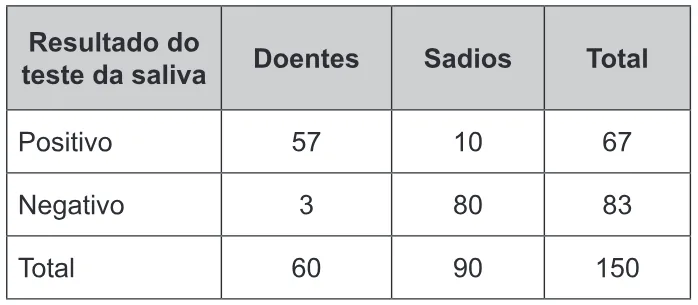 Trecho original com figura, tabela ou fórmula da questão 178 do ENEM 2017 - 2º Dia - Caderno 12 – Verde (Libras) – Aplicação regular.