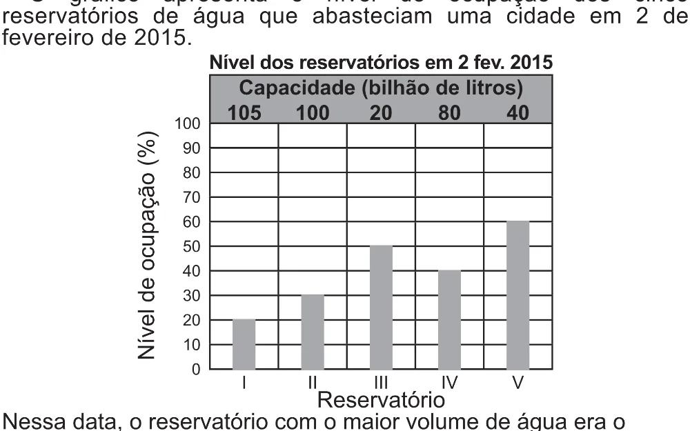 Trecho original com figura, tabela ou fórmula da questão 170 do ENEM 2021 - 2º Dia – Caderno 12 – Verde (Libras – Superampliada) – Aplicação Regular.