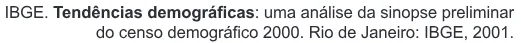 Trecho original com figura, tabela ou fórmula da questão 24 do ENEM 2015 - 1º Dia - Caderno 11 - Branco – Reaplicação/PPL.