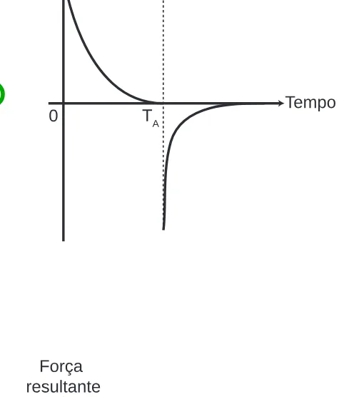 Alternativa B da questão 77 do ENEM 2013 - 1º Dia - Caderno 3 - Branco – Aplicação regular.