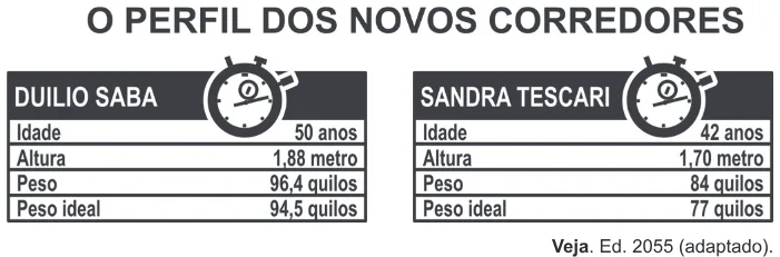 Trecho original com figura, tabela ou fórmula da questão 171 do ENEM 2011 - 2º Dia - Caderno 8 - Rosa – Aplicação regular.