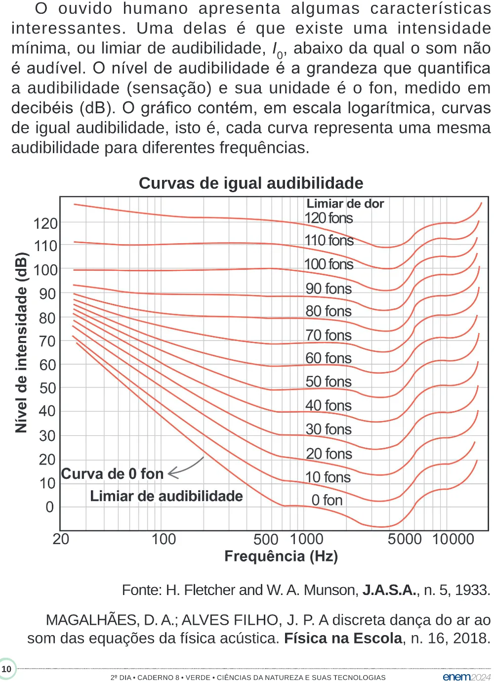 Trecho original com figura, tabela ou fórmula da questão 98 do ENEM 2024 - 2º Dia – Caderno 8 – Verde (Superampliada) – Reaplicação/PPL.