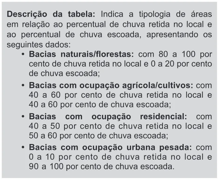 Trecho original com figura, tabela ou fórmula da questão 54 do ENEM 2017 - 1º Dia - Caderno 9 – Laranja (Braile e Ledor) – Aplicação regular.