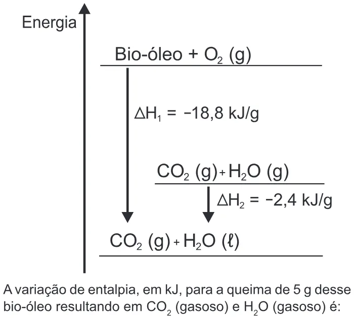 Trecho original com figura, tabela ou fórmula da questão 84 do ENEM 2015 - 1º Dia - Caderno 1 - Azul – Aplicação regular.