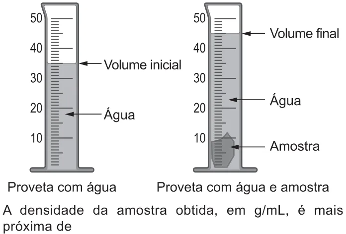Trecho original com figura, tabela ou fórmula da questão 103 do ENEM 2021 - 2º Dia – Caderno 7 – Azul – Reaplicação/PPL/Segunda Oportunidade.