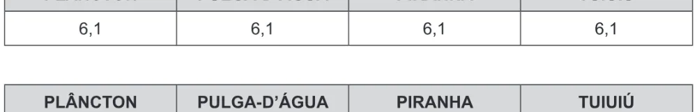 Alternativa B da questão 83 do ENEM 2016 - 1º Dia - Caderno 3 - Branco – 2ª aplicação.