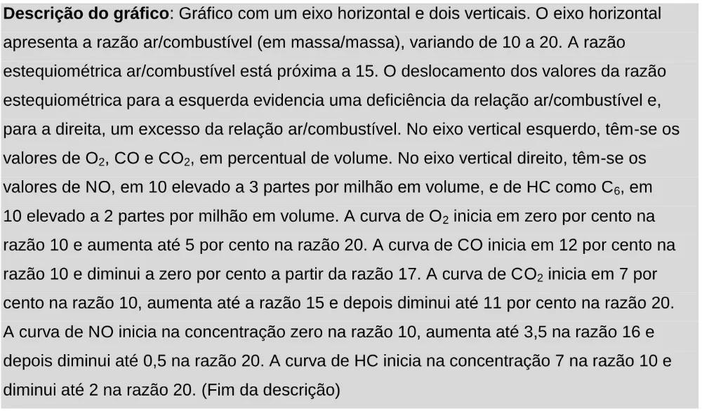 Trecho original com figura, tabela ou fórmula da questão 104 do ENEM 2024 - 2º Dia – Caderno 11 – Laranja (braile e ledor) – Aplicação Regular - Leitor de tela (NVDA).