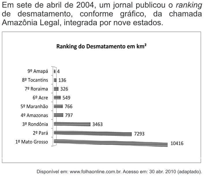 Trecho original com figura, tabela ou fórmula da questão 141 do ENEM 2010 - Dia 2 - Caderno 6 - Cinza – Aplicação regular.