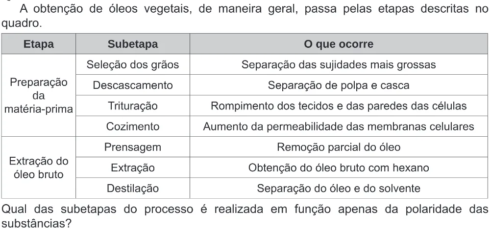 Trecho original com figura, tabela ou fórmula da questão 120 do ENEM 2020 - 2º Dia - Caderno 8 – Rosa (Ampliada) – Aplicação Regular.