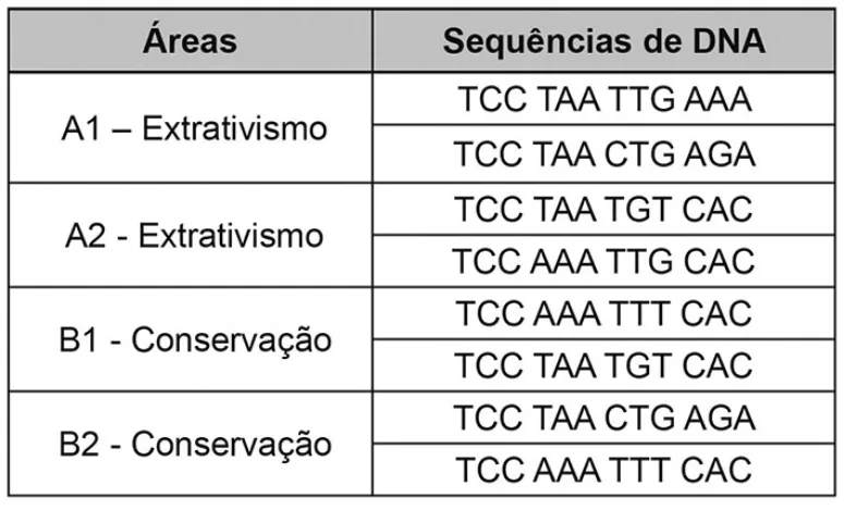 Trecho original com figura, tabela ou fórmula da questão 135 do ENEM 2020 - 2º Dia - Caderno 6 – Cinza – Aplicação digital.