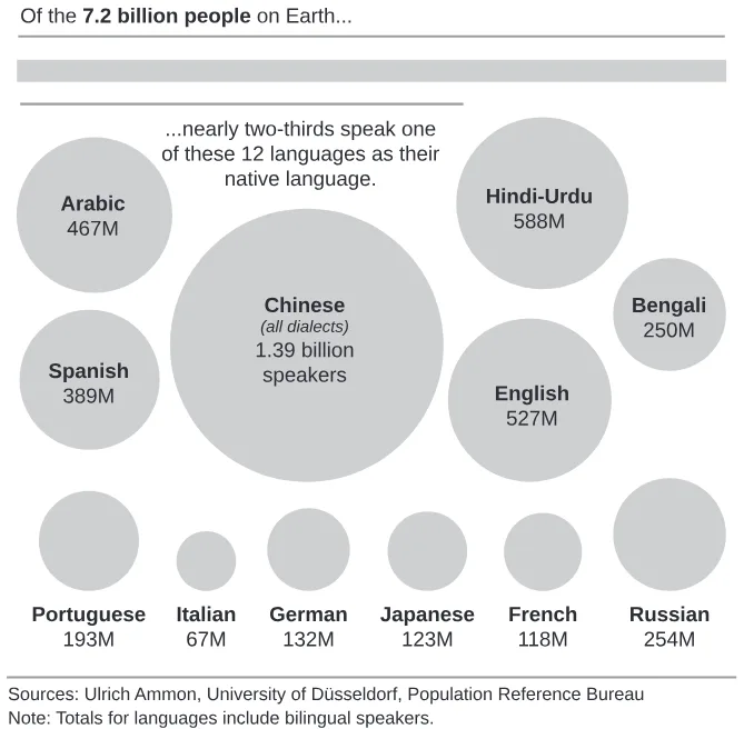 Trecho original com figura, tabela ou fórmula da questão 1 (inglês) do ENEM 2020 - 1º Dia – Caderno 3 – Branco – Reaplicação/PPL.