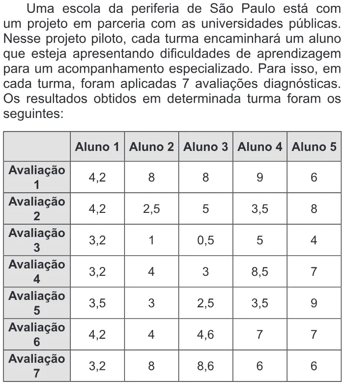 Trecho original com figura, tabela ou fórmula da questão 138 do ENEM 2013 - 2º Dia - Caderno 6 - Cinza – Reaplicação/PPL.