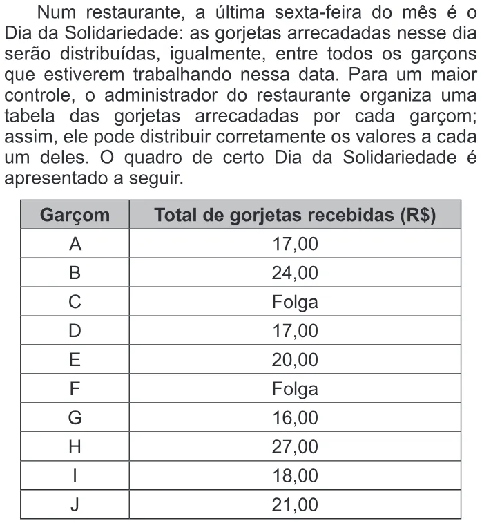 Trecho original com figura, tabela ou fórmula da questão 148 do ENEM 2022 - 2º Dia – Caderno 6 – Cinza – Reaplicação/PPL.