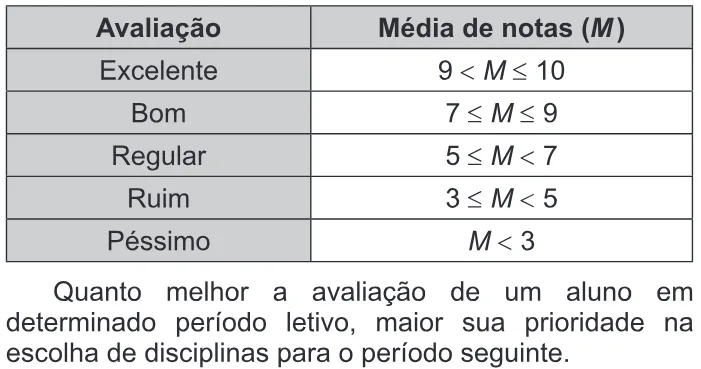 Trecho original com figura, tabela ou fórmula da questão 148 do ENEM 2017 - 2º Dia - Caderno 5 - Amarelo – Aplicação regular.
