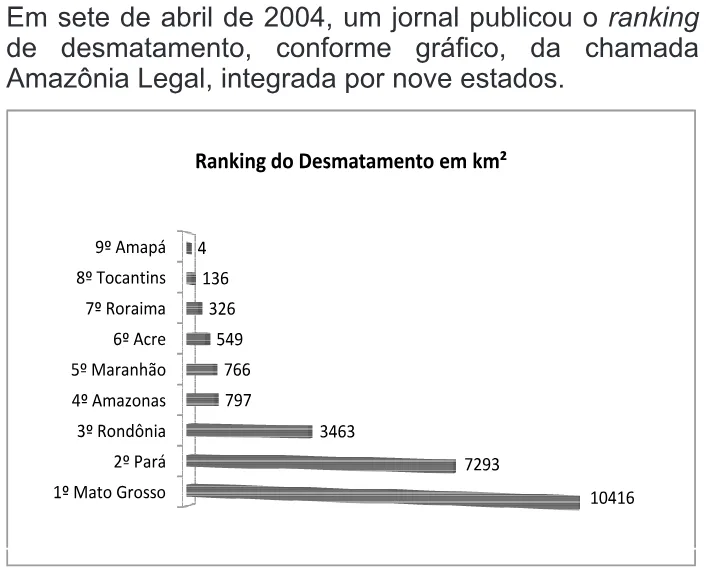 Trecho original com figura, tabela ou fórmula da questão 145 do ENEM 2010 - Dia 2 - Caderno 8 - Rosa – Aplicação regular.