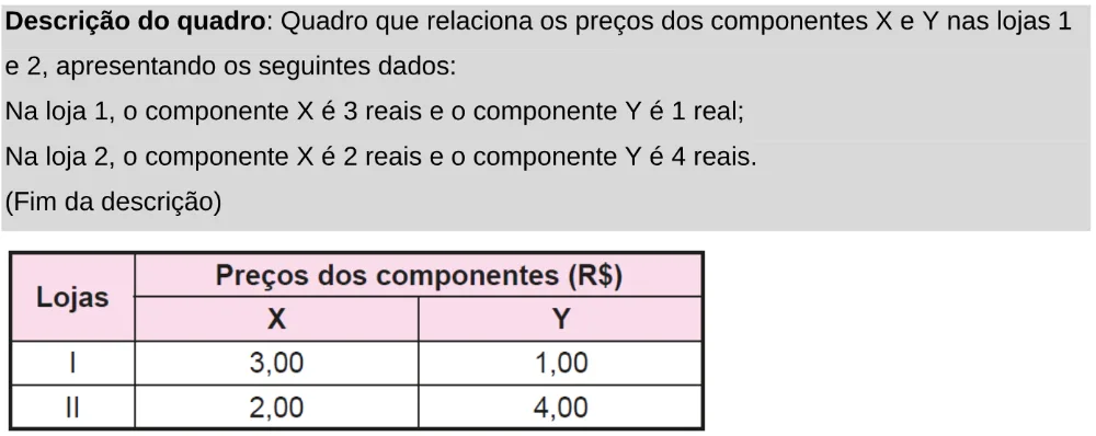 Trecho original com figura, tabela ou fórmula da questão 151 do ENEM 2024 - 2º Dia – Caderno 11 – Laranja (braile e ledor) – Aplicação Regular - Leitor de tela (NVDA).