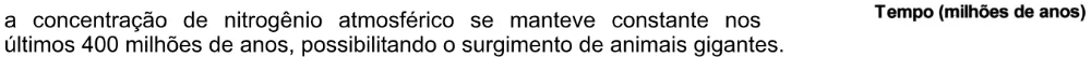 Alternativa A da questão 54 do ENEM 2005 - Caderno Amarelo.