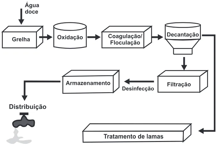 Trecho original com figura, tabela ou fórmula da questão 100 do ENEM 2017 - 2º Dia - Caderno 12 – Verde (Libras) – Aplicação regular.