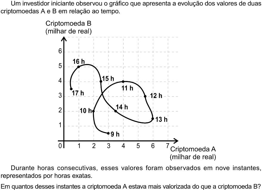Trecho original com figura, tabela ou fórmula da questão 154 do ENEM 2023 - 2º Dia – Caderno 12 – Verde (Libras) – Aplicação Regular - (Ampliada).
