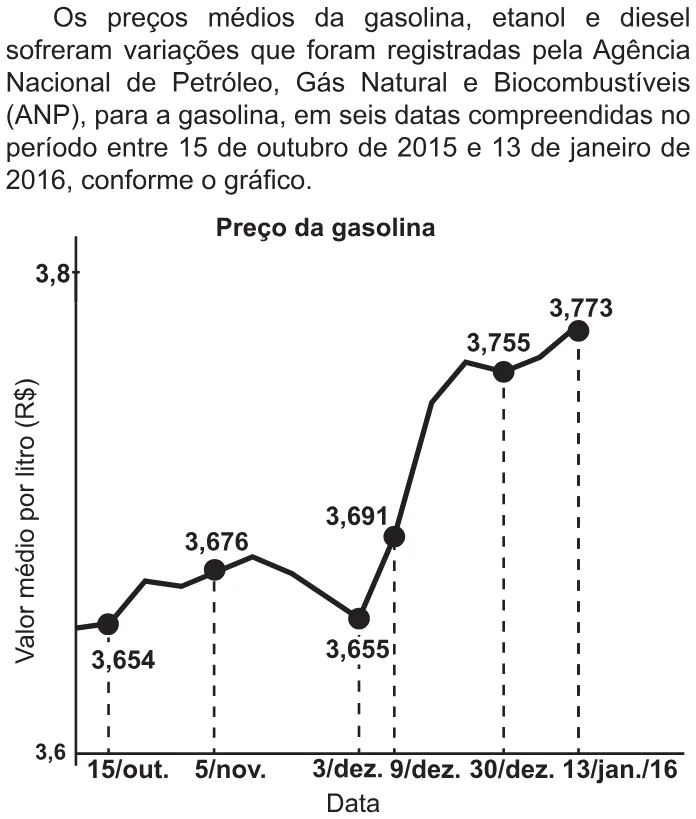 Trecho original com figura, tabela ou fórmula da questão 147 do ENEM 2021 - 2º Dia – Caderno 6 – Cinza – Reaplicação/PPL/Segunda Oportunidade.