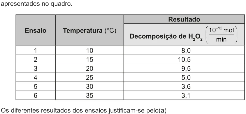 Trecho original com figura, tabela ou fórmula da questão 120 do ENEM 2022 - 2º Dia – Caderno 7 – Azul – Aplicação digital.