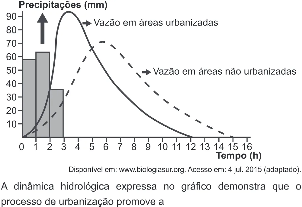 Trecho original com figura, tabela ou fórmula da questão 67 do ENEM 2018 - 1º Dia - Caderno 1 - Azul (Superampliada) – Aplicação regular.