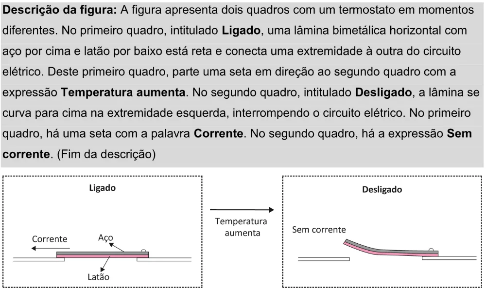 Trecho original com figura, tabela ou fórmula da questão 128 do ENEM 2025 - 2º Dia – Caderno 11 – Laranja (Braile e ledor) – Aplicação Regular - Leitor de tela (NVDA) - Belém, Ananindeua e Marituba.