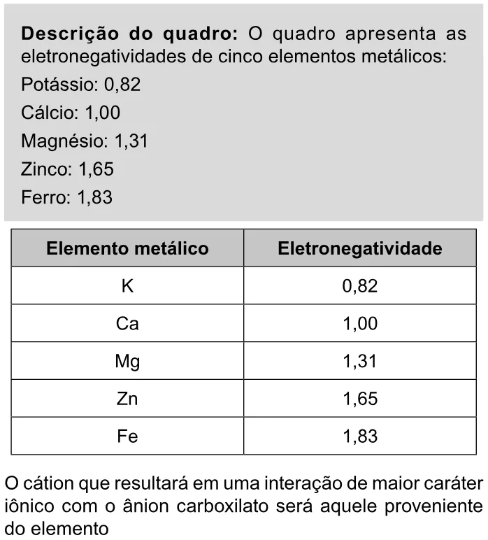 Trecho original com figura, tabela ou fórmula da questão 104 do ENEM 2023 - 2º Dia – Caderno 11 – Laranja (braile e ledor) – Aplicação Regular.