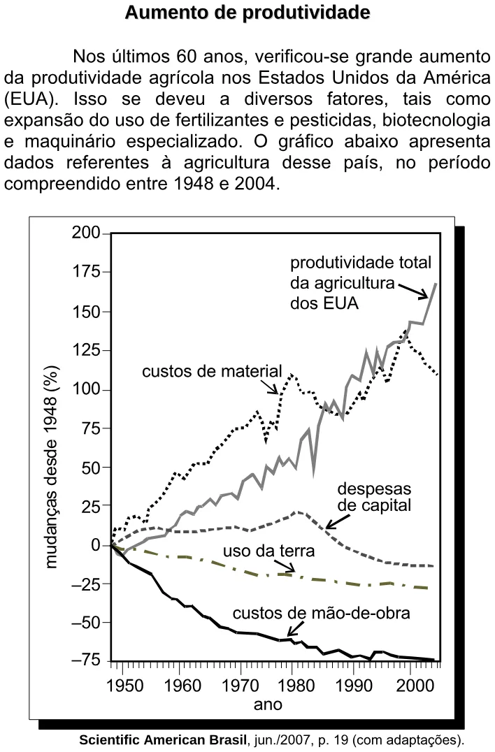 Trecho original com figura, tabela ou fórmula da questão 35 do ENEM 2007 - Caderno Amarelo.