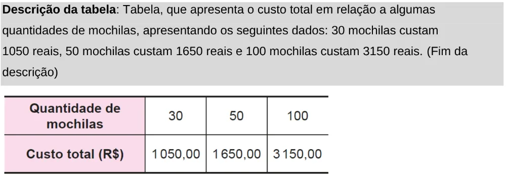 Trecho original com figura, tabela ou fórmula da questão 161 do ENEM 2024 - 2º Dia – Caderno 11 – Laranja (braile e ledor) – Aplicação Regular - Leitor de tela (NVDA).