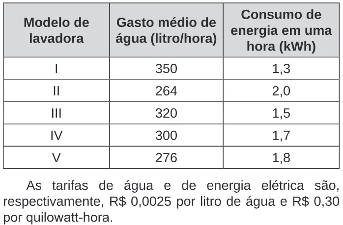 Trecho original com figura, tabela ou fórmula da questão 151 do ENEM 2020 - 2º Dia – Caderno 6 – Cinza – Reaplicação/PPL.