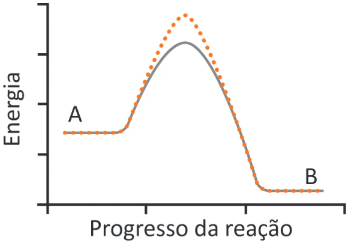 Alternativa D da questão 133 do ENEM 2025 - 2º Dia – Caderno 12 – Roxo (Libras) – Aplicação Regular - (Ampliada).