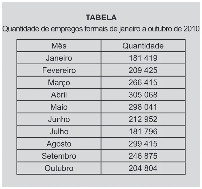 Trecho original com figura, tabela ou fórmula da questão 160 do ENEM 2012 - 2º Dia - Caderno 6 - Cinza – Ledor.