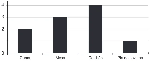 Trecho original com figura, tabela ou fórmula da questão 164 do ENEM 2016 - 2º Dia - Caderno 16 - Cinza – Reaplicação/PPL.