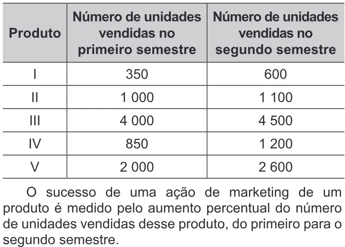 Trecho original com figura, tabela ou fórmula da questão 177 do ENEM 2019 - 2º Dia – Caderno 7 – Azul – Reaplicação/PPL.