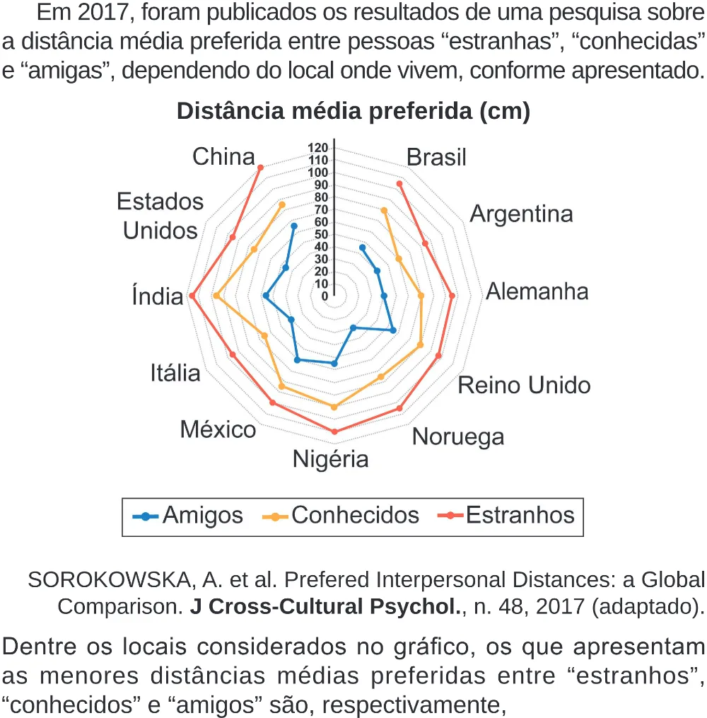Trecho original com figura, tabela ou fórmula da questão 136 do ENEM 2024 - 2º Dia – Caderno 8 – Verde (Superampliada) – Reaplicação/PPL.
