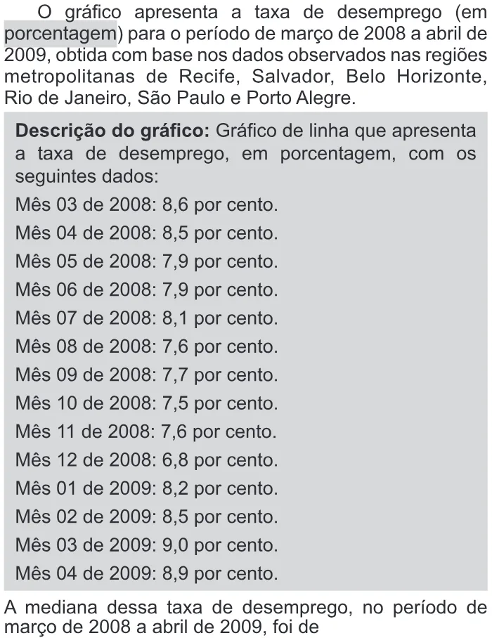 Trecho original com figura, tabela ou fórmula da questão 170 do ENEM 2017 - 2º Dia - Caderno 11 – Laranja (Braile e ledor) – Aplicação regular.